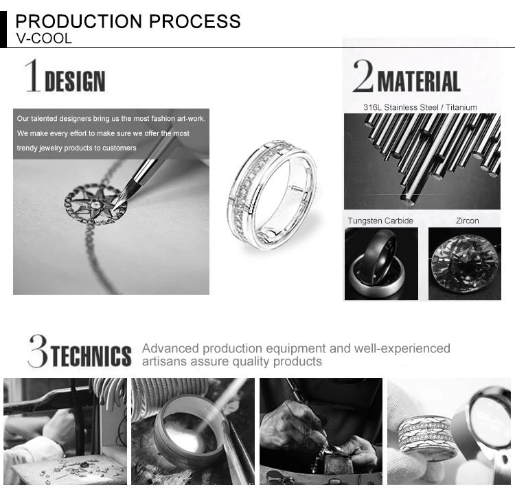 Production Process-ؿ