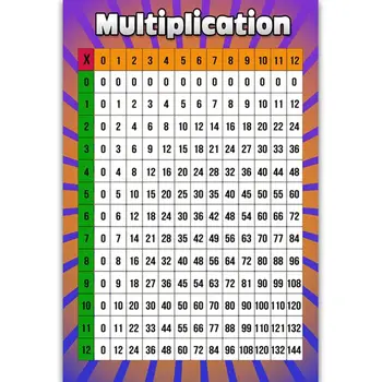 

Childrens Wall Chart Educational Maths Educational Learning Poster Charts，Addition Tables,Sums Numeracy ,Childs Poster