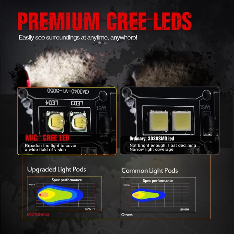 2 шт рабочий светильник Led 4X4 Offroad 10-30V автомобильные аксессуары мотоциклетные прожекторы лампы 20W 6000K белый Авто Противотуманные фары фара дальнего света ATV