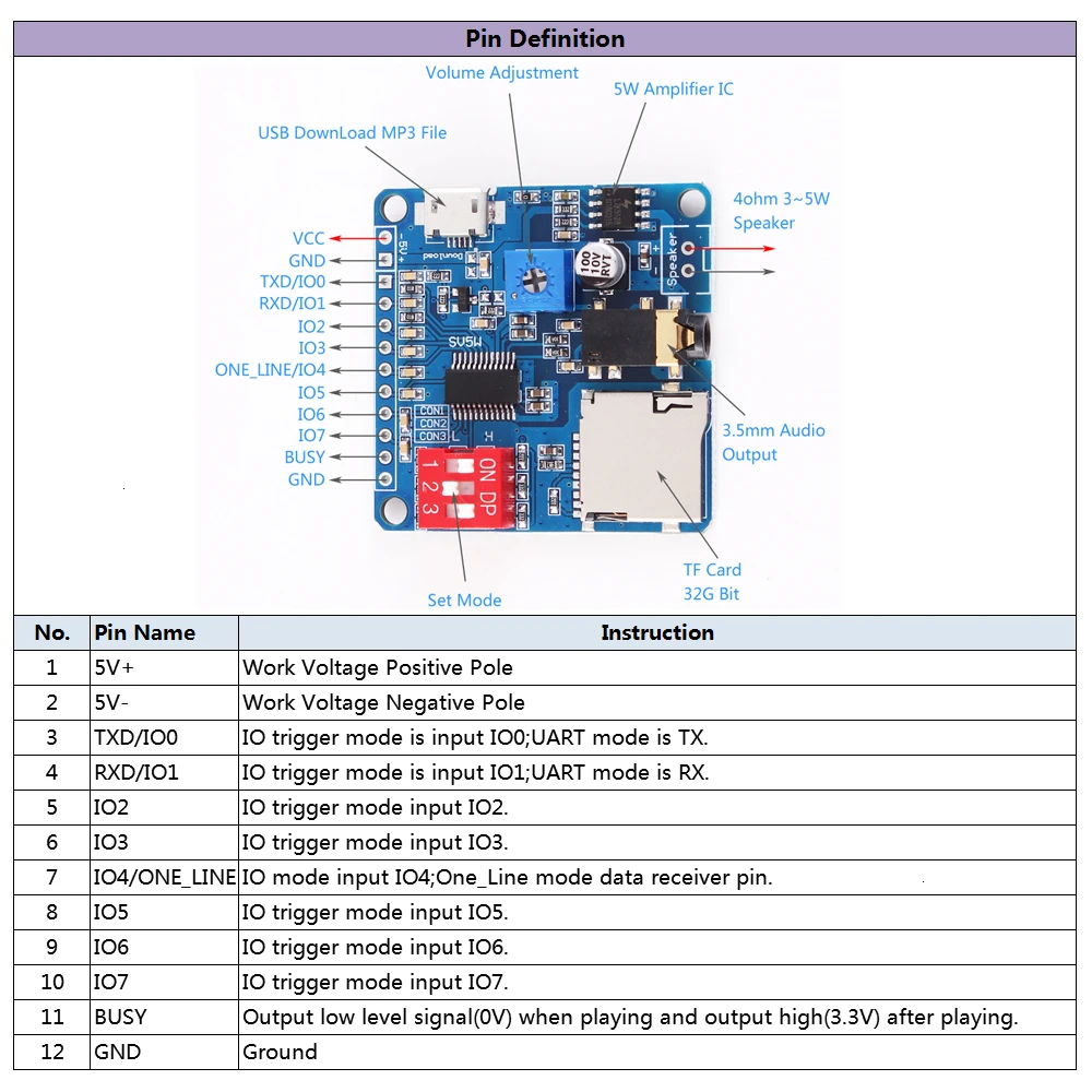 GREATZT для Arduino 5 Вт модуль усилителя воспроизведения голоса MP3 музыкальный плеер SD/TF карта интегрированная UART I/O триггер Класс D