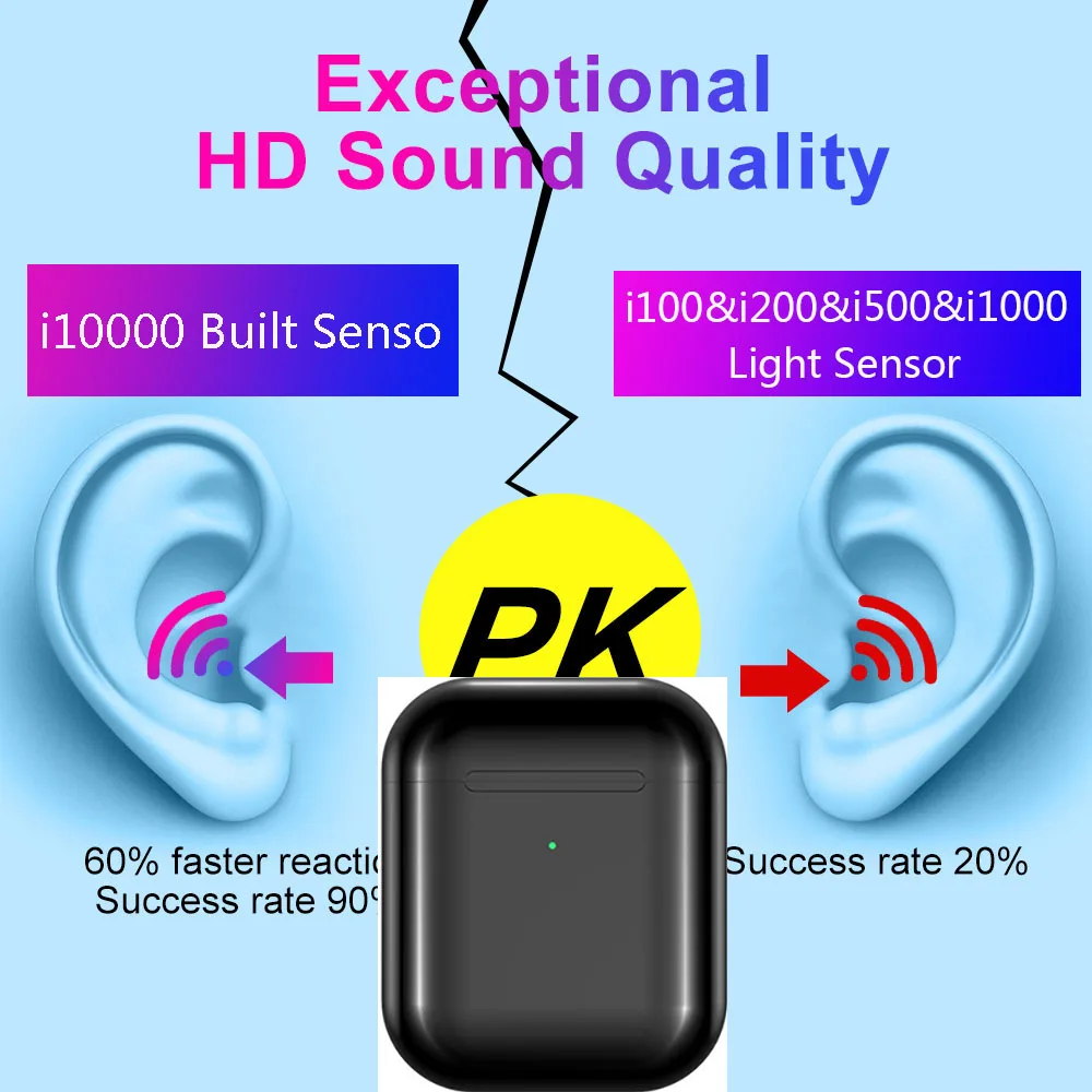 Продажа I10000TWS Air2 8D бас всплывающем окне Беспроводное зарядное устройство Bluetooth гарнитура 1536UPK W1 чип i200 i2000 i5000 i500 i1000 i800