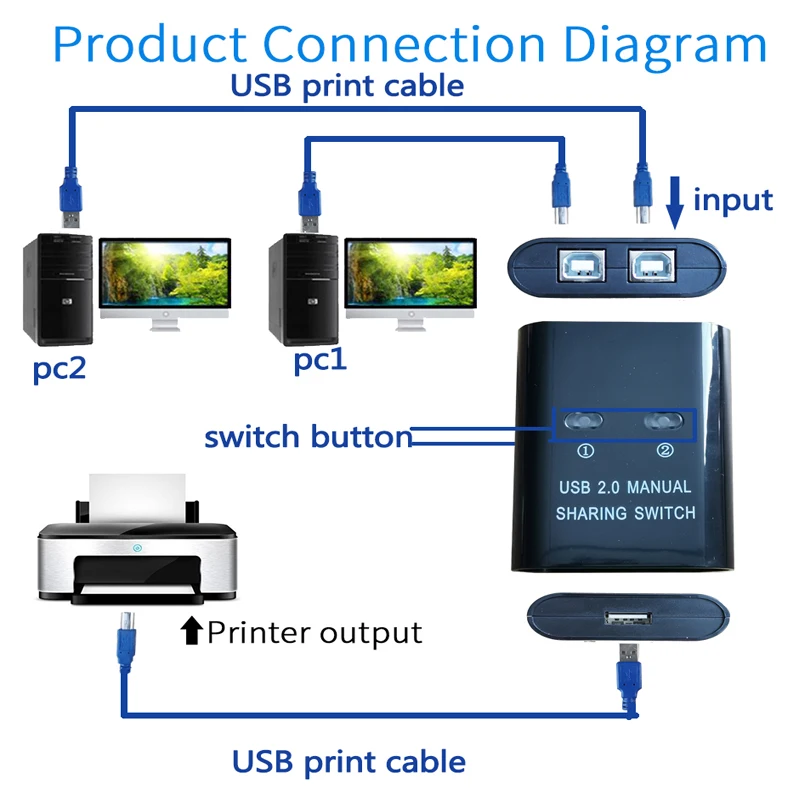 USB 2,0 общий переключатель usb-хаб 2 шт общий доступ 1 USB устройство 2 компьютерная клавиатура мышь U диск