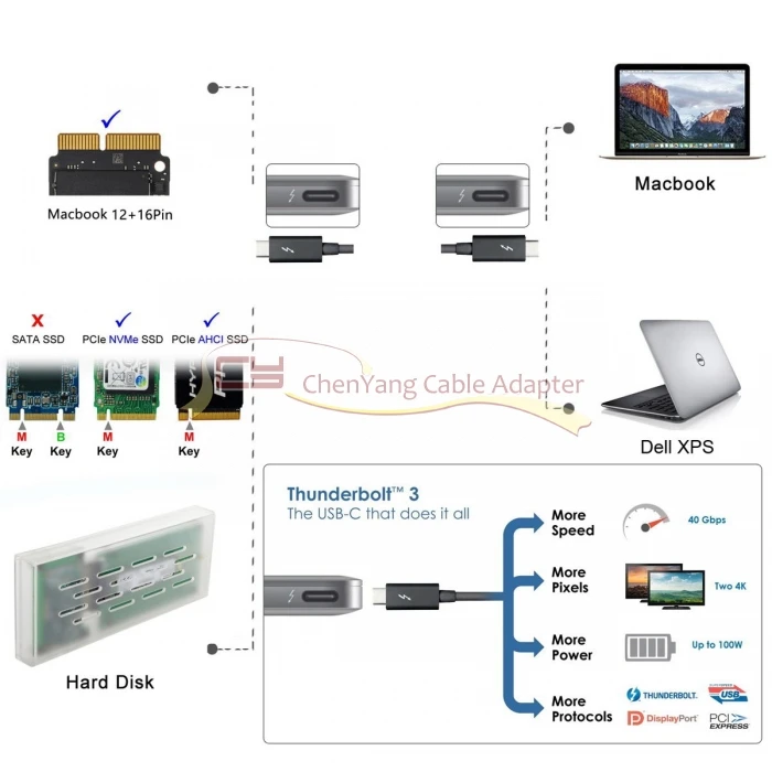 Macbook 2013- SSD и PCI-E NGFF M-key NVME AHCI SSD to Thunderbolt 3 Чехол-картридж