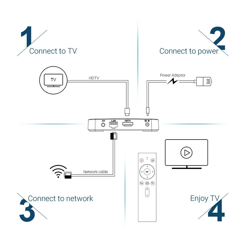 MECOOL KM3 A tv Android 9,0 Google Сертифицированный смарт-ТВ приставка 4 Гб 64 Гб 128 ГБ Amlogic S905X2 4K двойной Wi-Fi Голосовое управление телеприставка