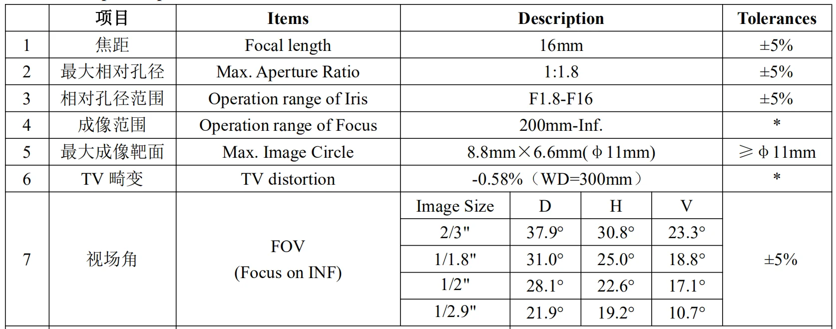 5 мегапикселей C-Mount 16 мм 2/" F1.8 FA/Машинное видение фиксированное фокусное расстояние линзы промышленный объектив Ручной Ирис CCTV объектив