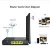 1200Mbps Dual Band Wireless WiFi Router 2.4G+5Ghz RJ45 Wan/Lan Smart Wi-Fi Access Point Router 4*5dBi Antenna Router