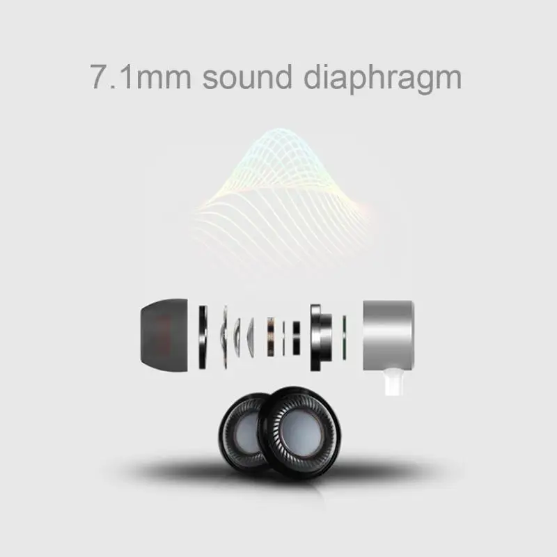 Наушники вкладыши с разъемом Type C стереогарнитура микрофоном и проводным кабелем