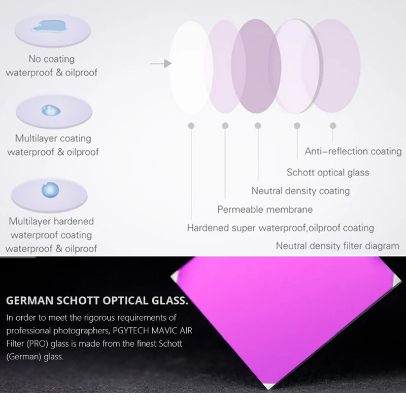 PGYTECH DJI MAVIC воздушный Профессиональный фильтр UV CPL ND4 ND8 ND16 ND32 NDPL набор фильтров для DJI MAVIC AIR Drone аксессуары