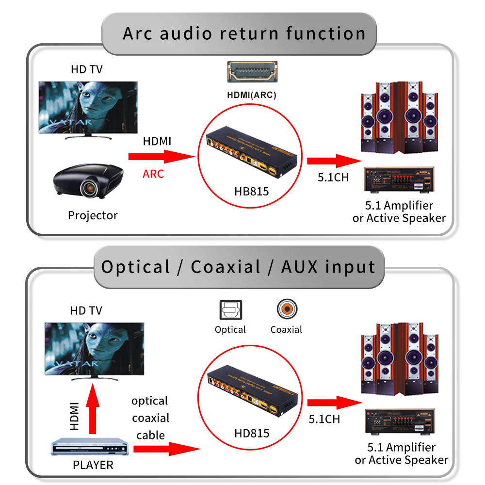 HD815B HDMI 5,1 аудио конвертер декодер ЦАП DTS AC3 FLAC APE 4 к* 2 к HDMI экстрактор конвертер сплиттер цифровой SPDIF ARC