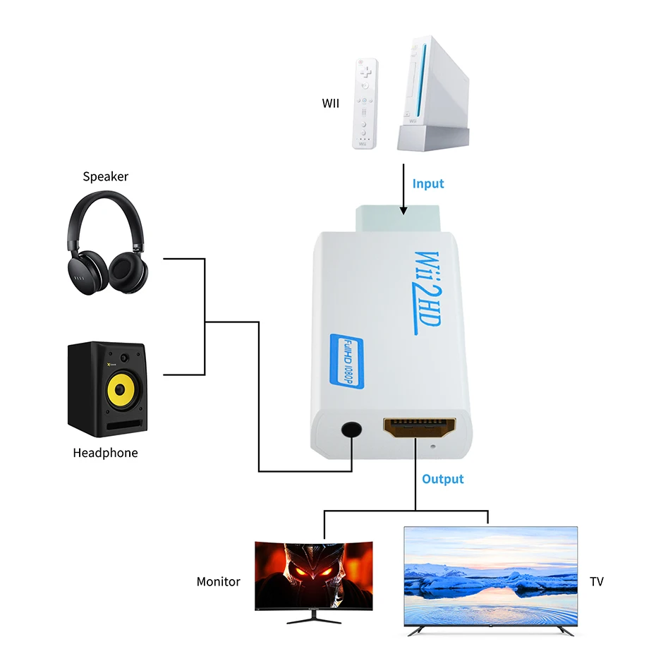 21高い素材 Wii Hdmi変換アダプター To Hdmi Adapter コンバーター Hdmi接続でwiiを1080pに変換出力 3 5mmオーディオ Discoversvg Com