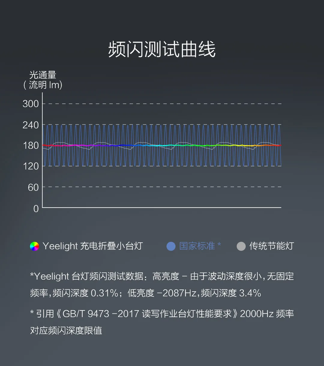 Xiaomi Mijia Йи светильник складной перезаряжаемые Настольная лампа светодиодный портативный стол для обучения общежитие настольная лампа светильник ing с регулируемой яркостью светильник