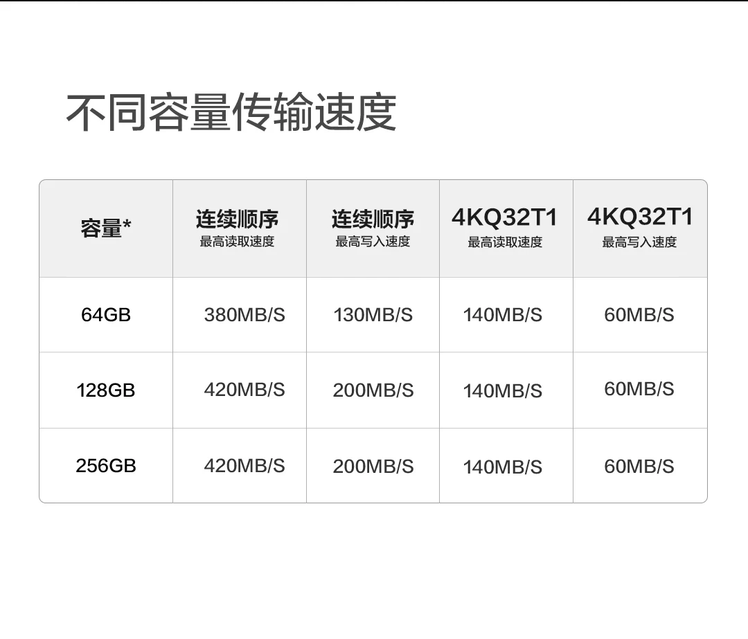 Xiaomi Aomr2 металлический U диск 420 м/с высокоскоростным чтения USB 3,0 SSD уровень производительности алюминиевый сплав корпус Портативный U диск