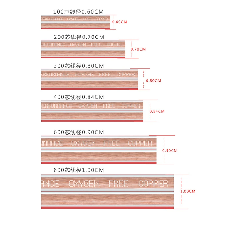 100-800 сердечник бескислородный медный аудио кабель fever Акустический кабель аудио Акустический провод для KTV, домашний кинотеатр 2 м 3 м 5 м 8 м 10 м