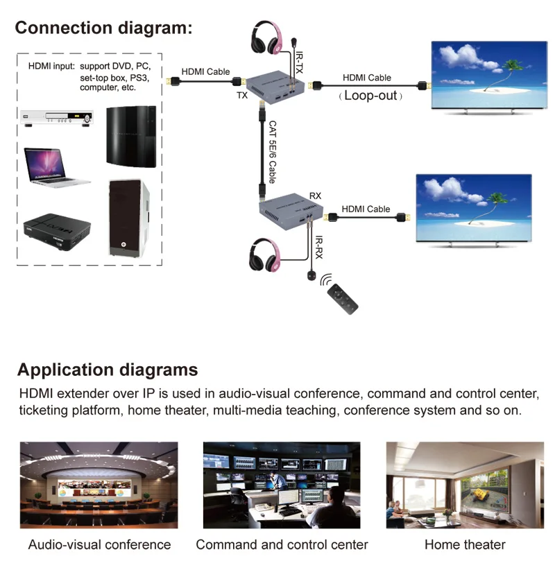 POC 4K 120M HDMI удлинитель RJ45 Ethernet Cat5e Cat6 сетевой кабель конвертер ноутбук ПК DVD к ТВ HD ТВ, локальная петля-выход