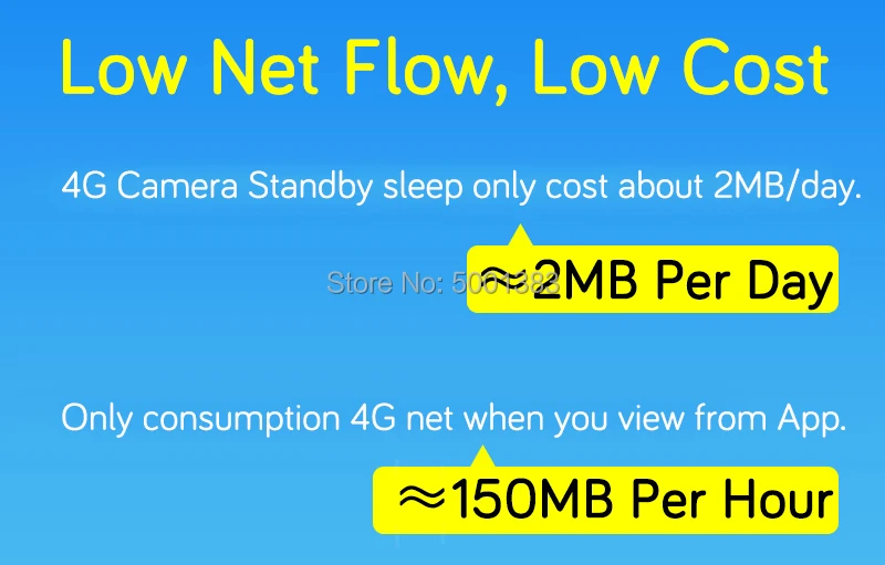 1080P 4G sim-карта батарея IP камера беспроводная домашняя камера безопасности SD карта 2Way Аудио Видео Видеонаблюдение CCTV сетевая камера с wifi