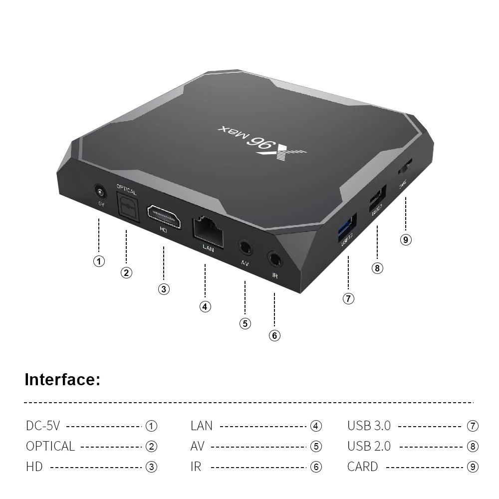 VONTAR X96Max ТВ приставка Android 9,0 Amlogic S905X3 Четырехъядерный 4 ГБ 32 ГБ 64 Гб Wifi BT 1000M 4K ТВ приставка X96 Max X3 медиаплеер