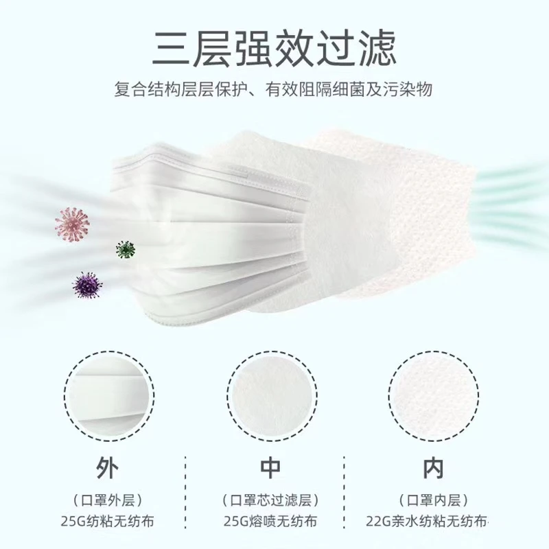

mask disposable protective mask Hot Sale 50 pcs Solid Color Face Mouth Masks Non Woven Disposable Anti-Dust Surgical Medical Ear
