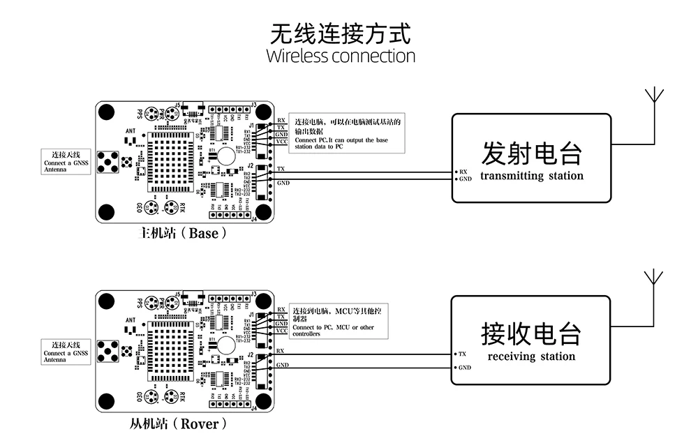 F9PK1-K2无线数传-22