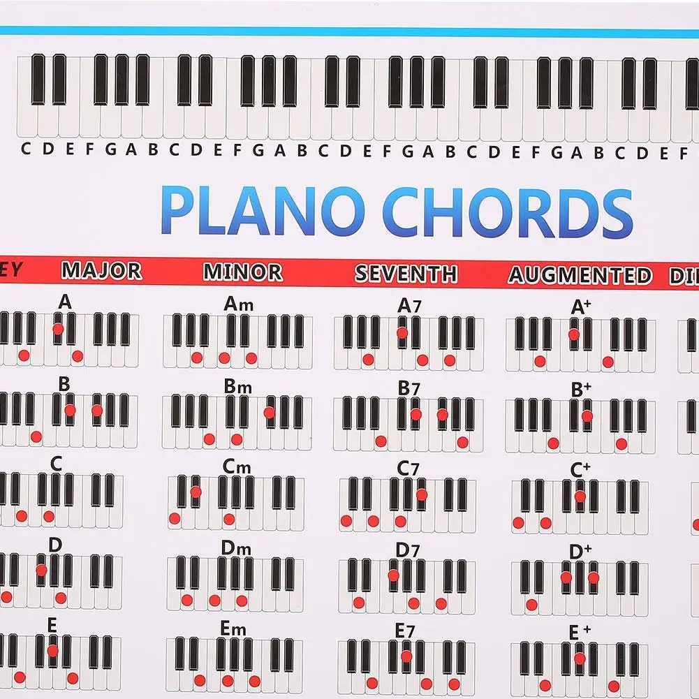 A7 Piano Chord