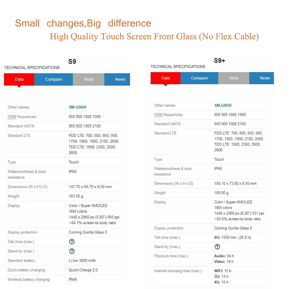 Для samsung Galaxy S9 G960 G960F SM-G960F S9 Plus G965F SM-G965F сенсорный экран передняя стеклянная панель внешняя стеклянная линза без lcd S9Plus