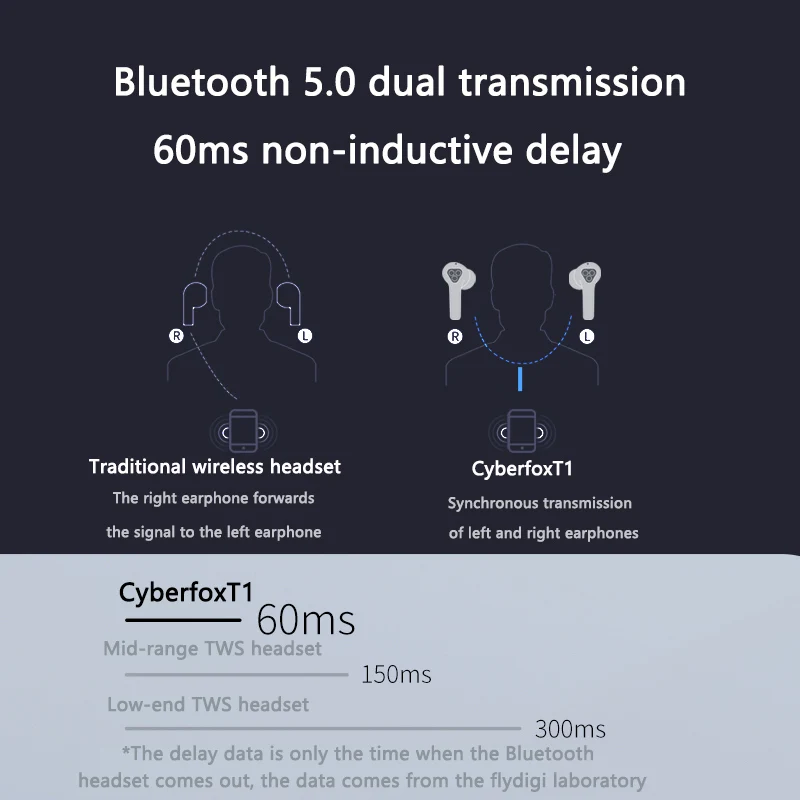 Variations V1-A HIFI PCM&ampDSD 256 PLAYER Support