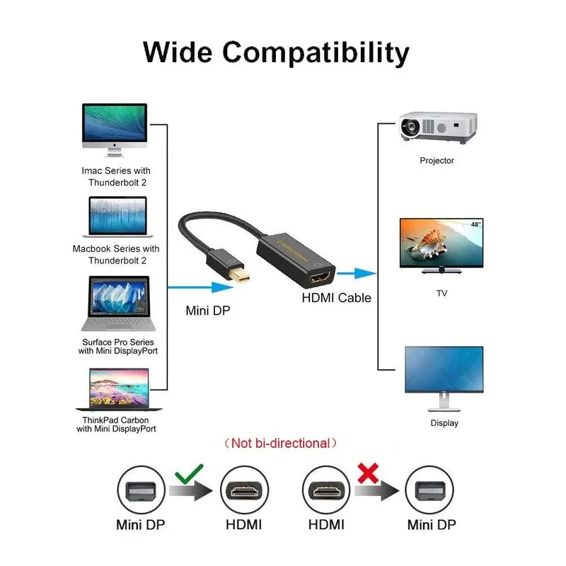 Активный мини порт дисплея к HDMI адаптеру Mini DP (Порт Thunderbolt 2) AV HDTV штекер
