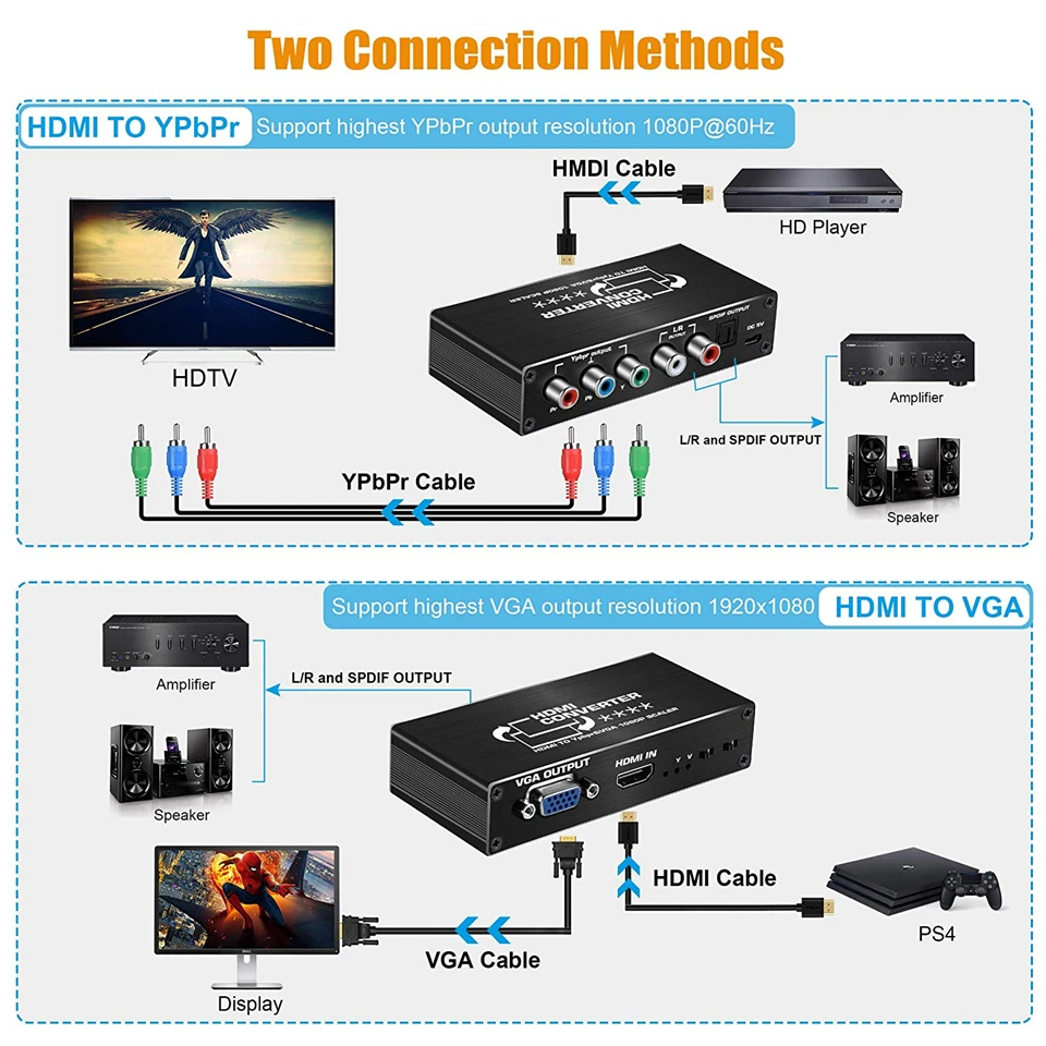 Лучший HDMI к 1080P компонентный скейлер конвертер, HDMI к VGA или YPbPr 5RCA видео конвертер адаптер с оптическим и R/L аудио