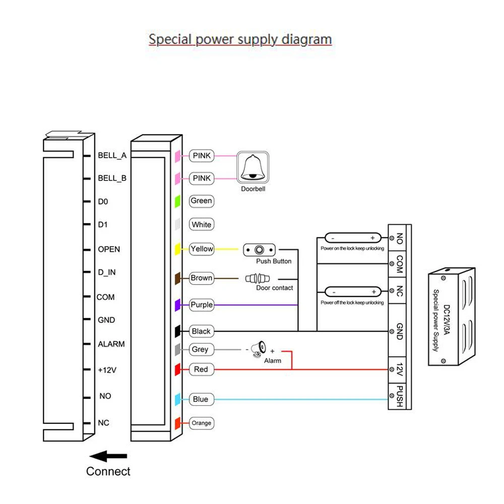 IP67 Waterproof Backlight Keyboard Access Control System RFID 125KHz Standalone Access Controller Support Wiegand 26 output