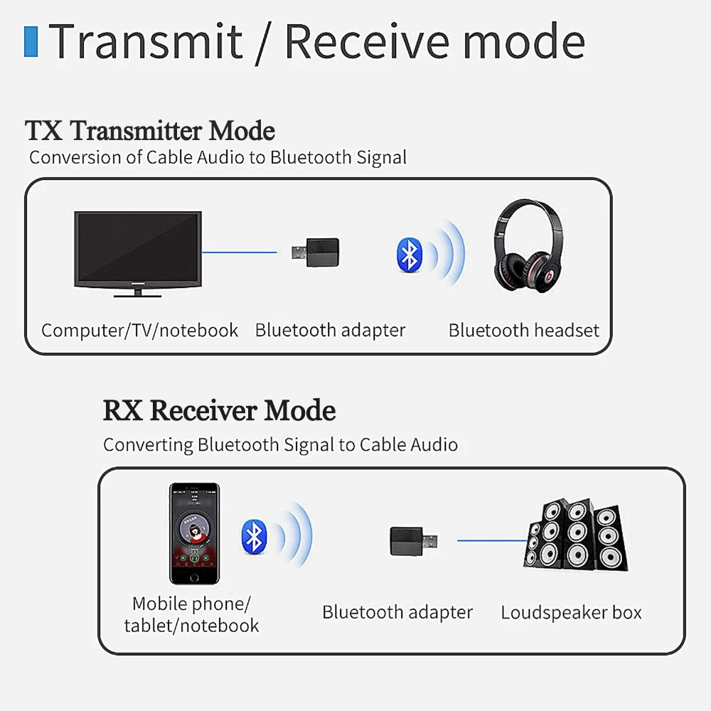 3 в 1 Bluetooth автомобильный набор, свободные руки Bluetooth приемник передатчик Мини Bluetooth 5,0 аудио AUX USB 3,5 мм Jack для ТВ Беспроводной адаптер