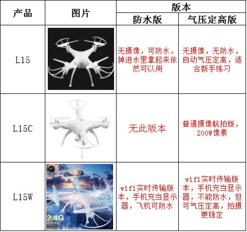 L15W Квадрокоптер высокого давления набор WiFi Дрон для аэрофотосъемки модель самолета Модель дистанционного вертолета
