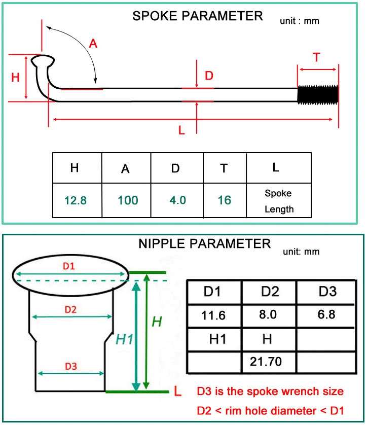 8G4.0配22mm不锈钢帽敏达