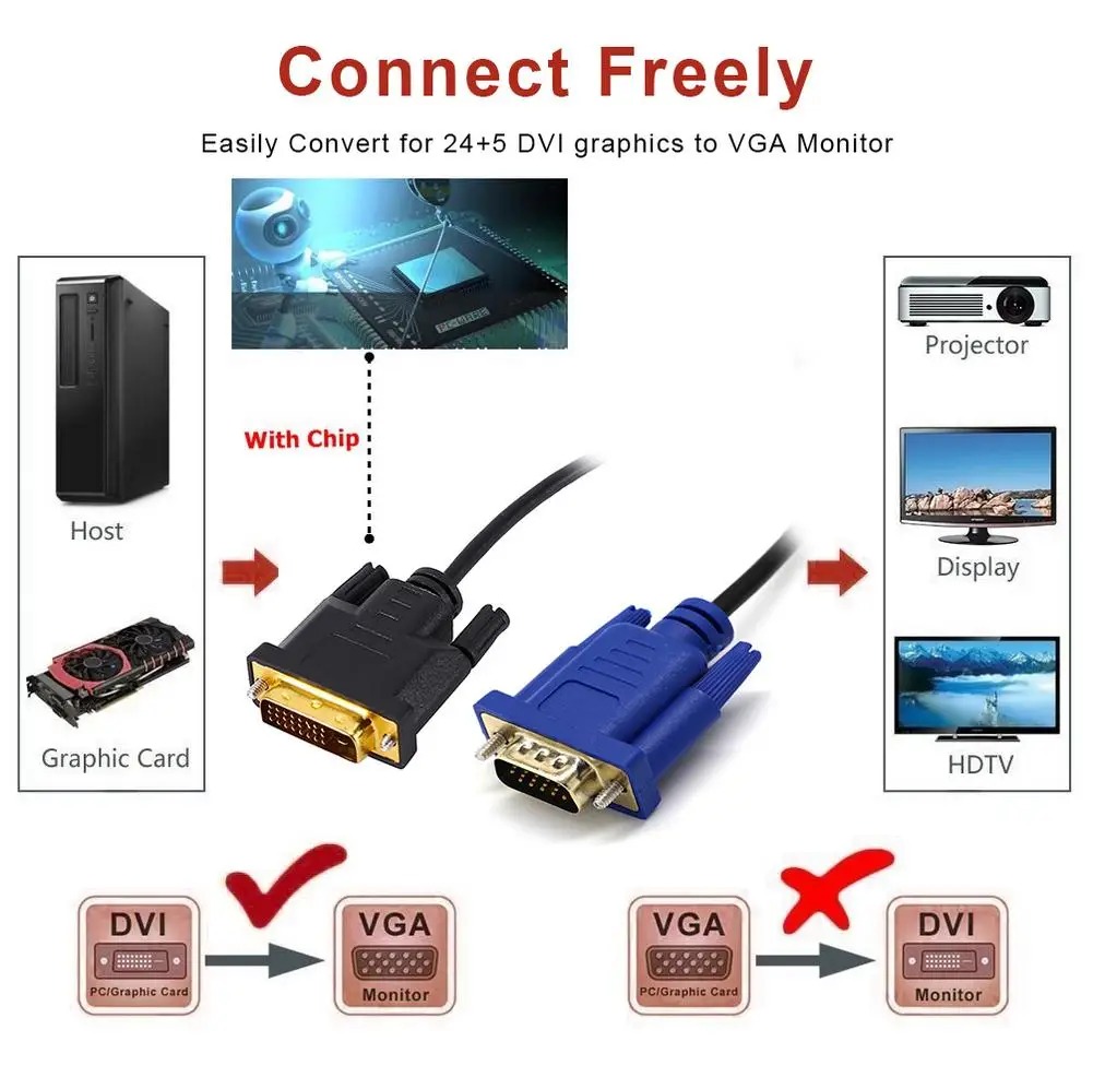 1 5 м DVI I с на VGA D Sub видео Кабельный адаптер переходник свинец поддержка 1080P HDTV Windows