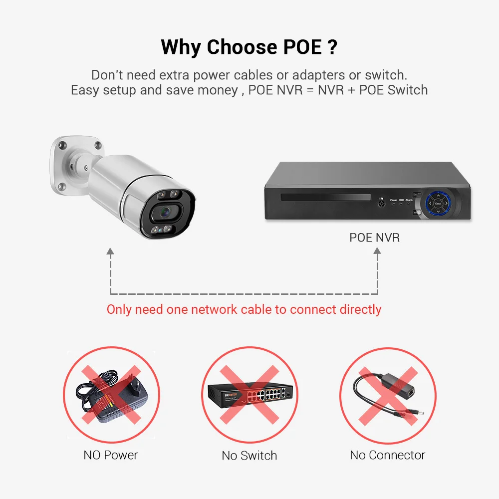 4K 울트라 HD POE NVR 시스템, 8CH 48V POE 카메라 키트, 방수 오디오 녹음, 모션 감지, 컬러 나이트비전 H.265