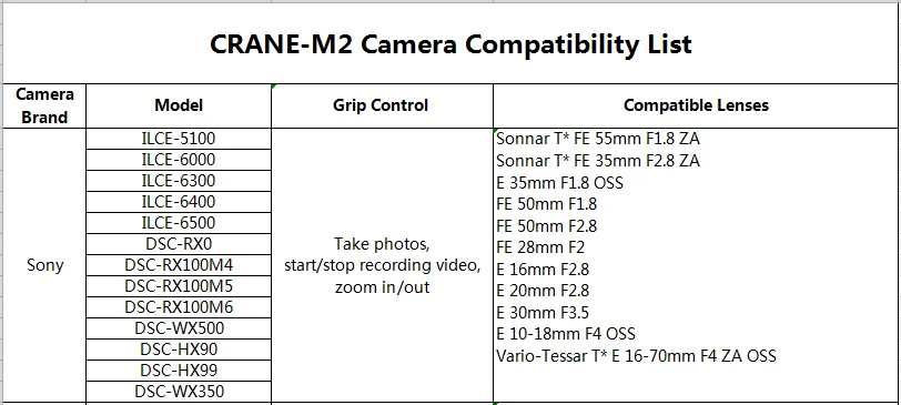 ZHIYUN официальный кран M2 Gimbals для смартфонов беззеркальные экшн компактные камеры Новое поступление 500 г Ручной Стабилизатор