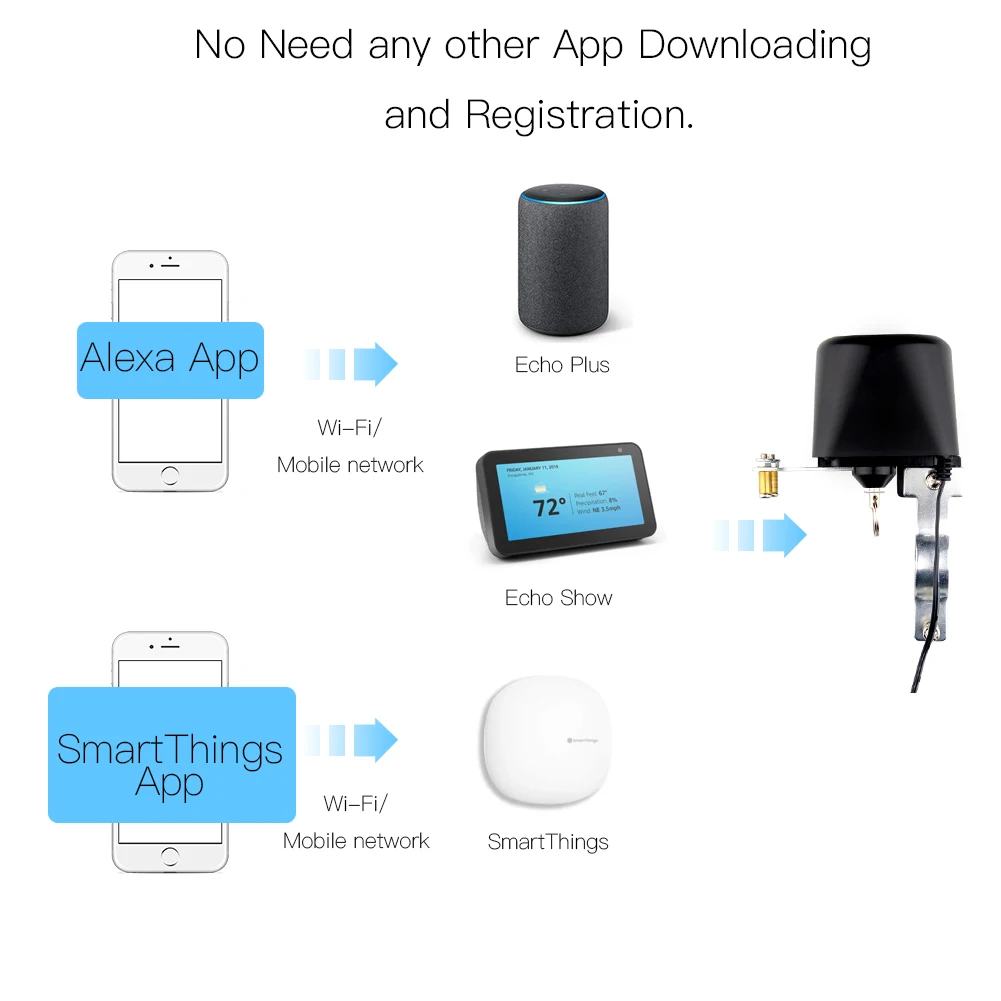 ZigBee 3.0 Smart Gas Water Valve Controller SmartThings App Remote Control Echo Plus Voice Control,Work with Alexa Google Home