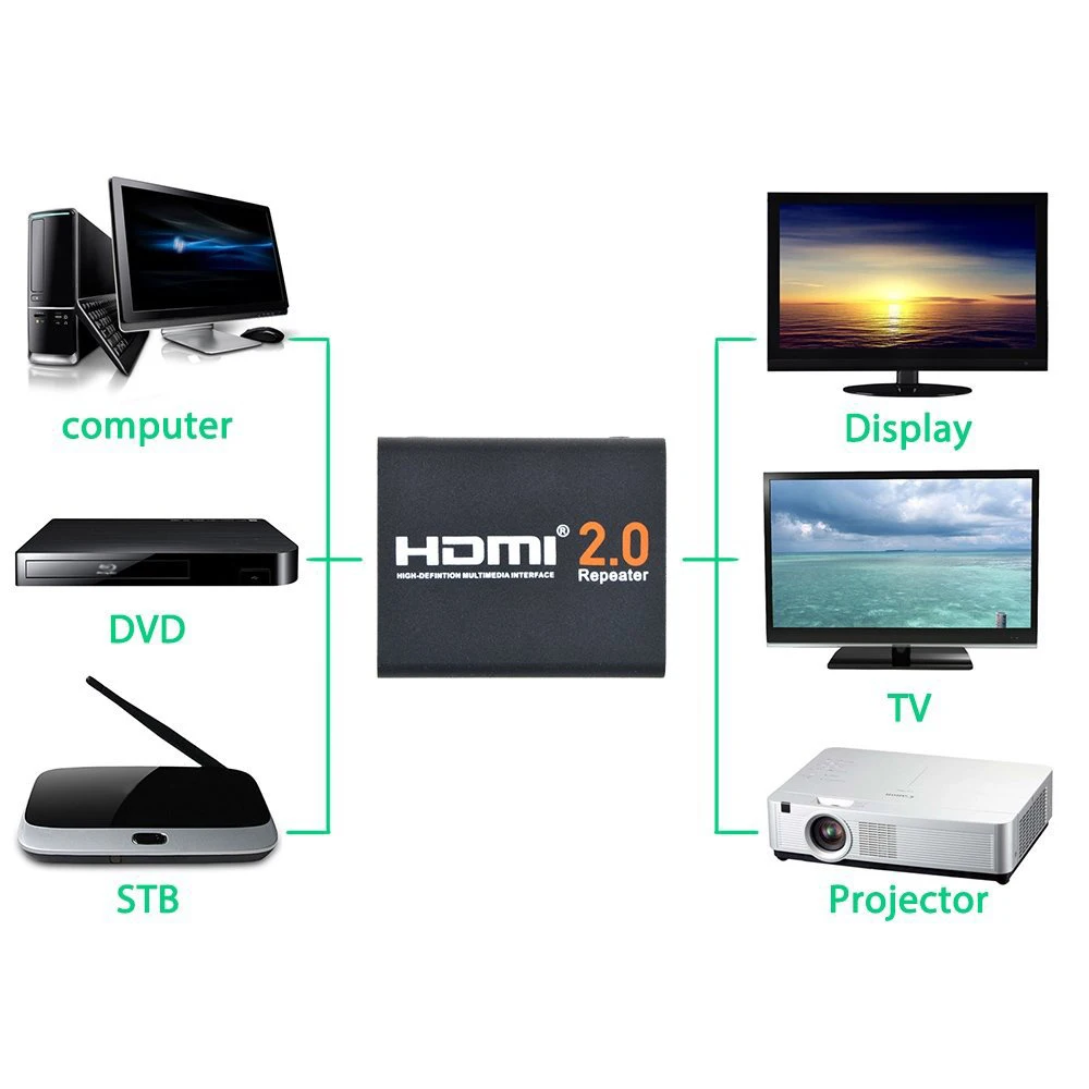 HDMI 2,0 сплиттер Ретранслятор HDMI удлинитель Усилитель сигнала Усилитель адаптер 4 K/2 K@ 60Hz HDCP 2,2 для HDTV PS4 DVD PC Компьютера
