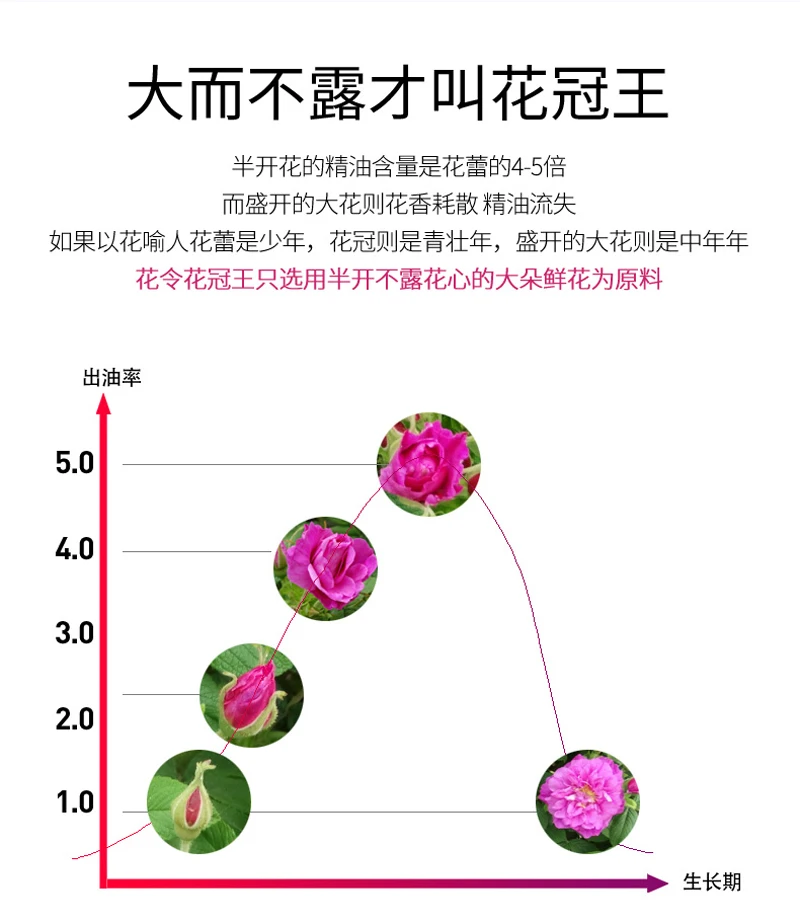 20g Flower Tea Dry Rose Bud Flower Tea Pingyin Rose Double Red Rose Corolla Tea Flower Tea