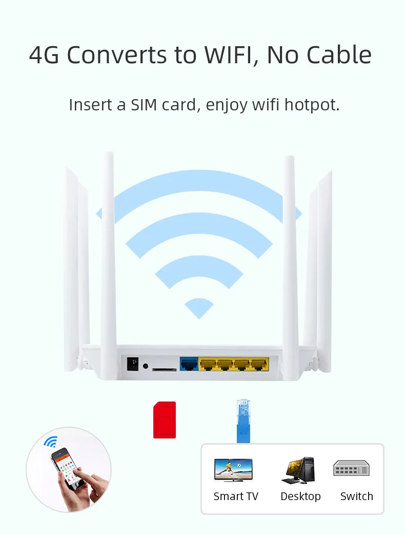 Siempreloca LT260A 2.4&5.8Ghz 1200Mbps CAT6 Lte 4G Wifi Router US Wireless Mobile Hotspot Modem 4G SIM Card Router 32 Wifi Users