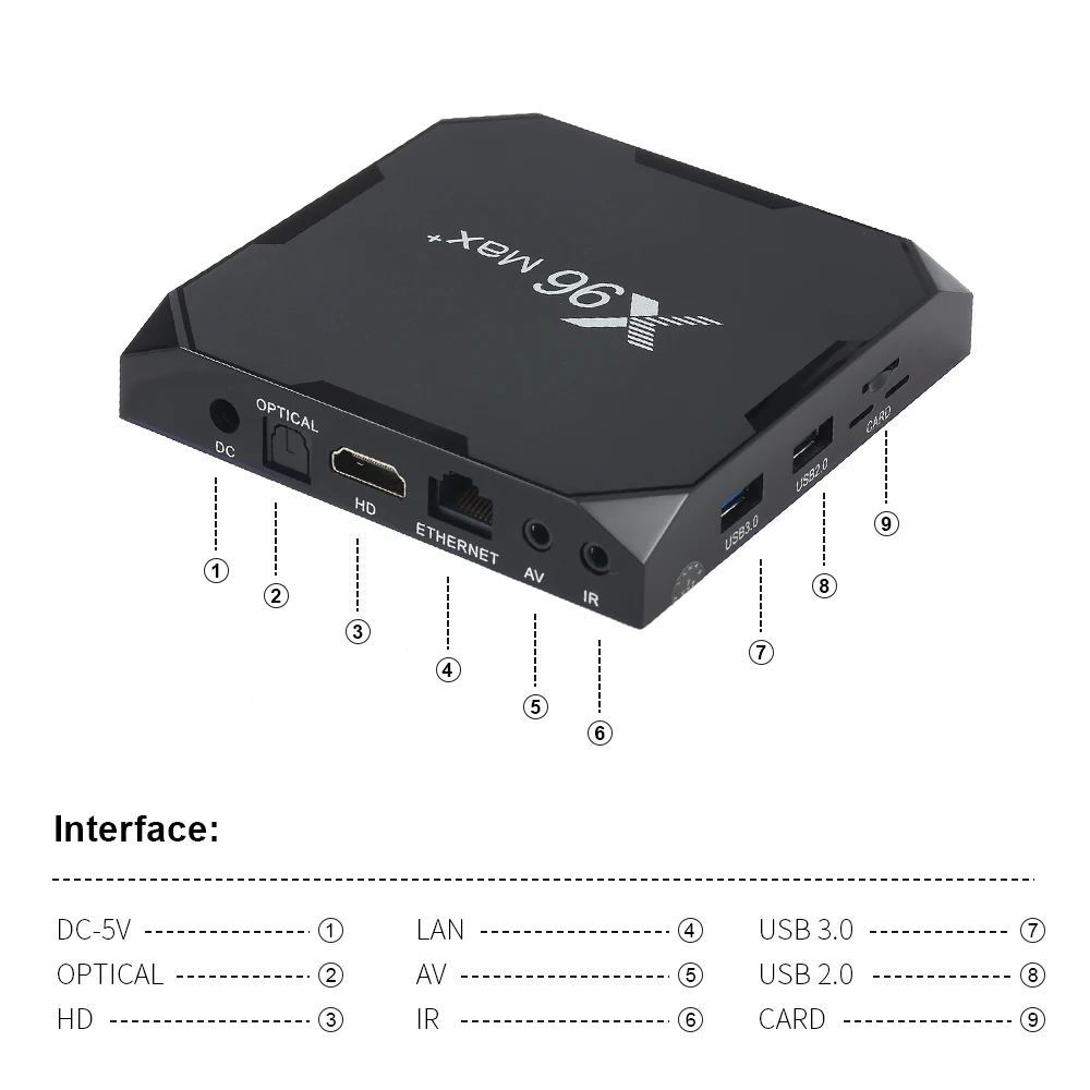 X96 Max Plus ТВ приставка Android 9,0 Amlogic S905X3 Четырехъядерный 4 Гб 64 ГБ 32 ГБ ТВ приставка 8K 4K медиаплеер 2,4G/5G WiFi