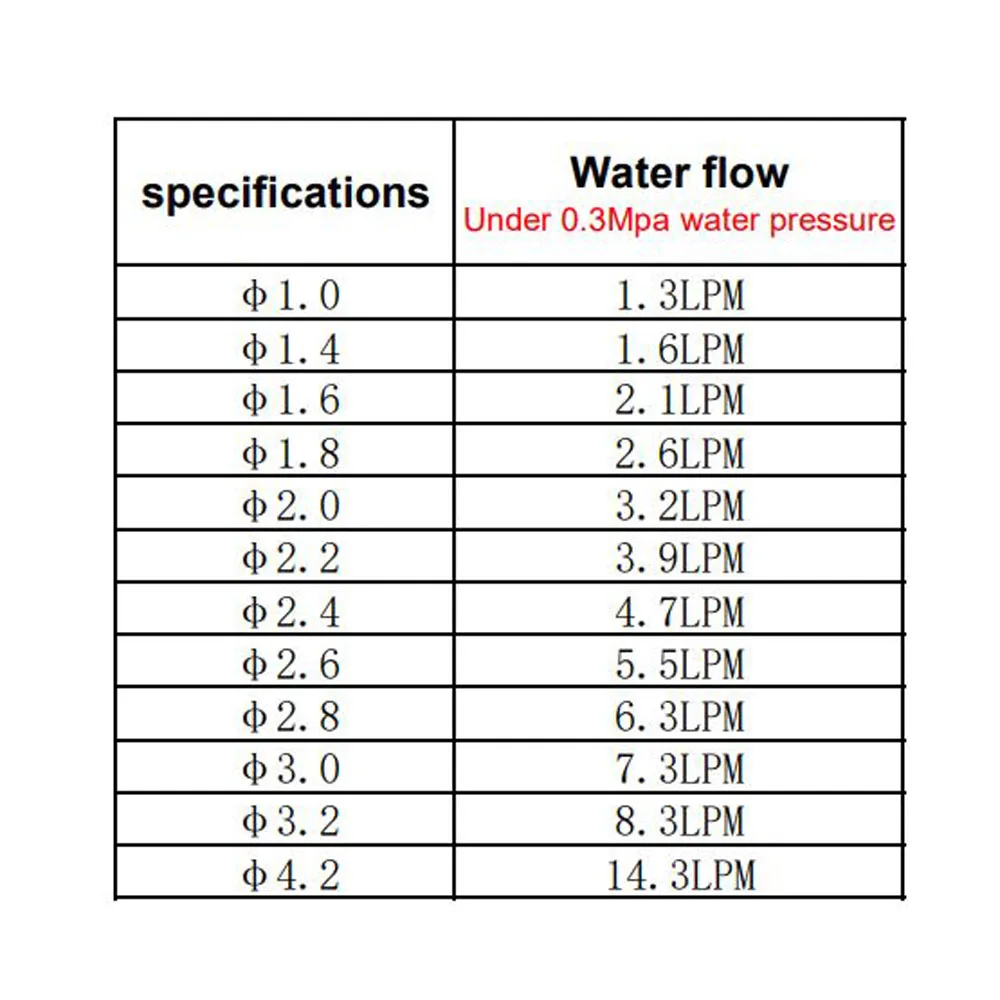 High Quality Eletrodomésticos