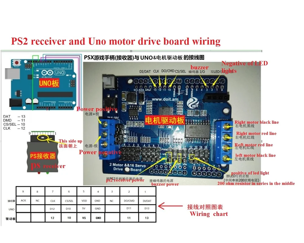 手柄和uno电机驱动板接线图_副本