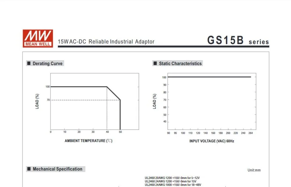 GS15B Series-5