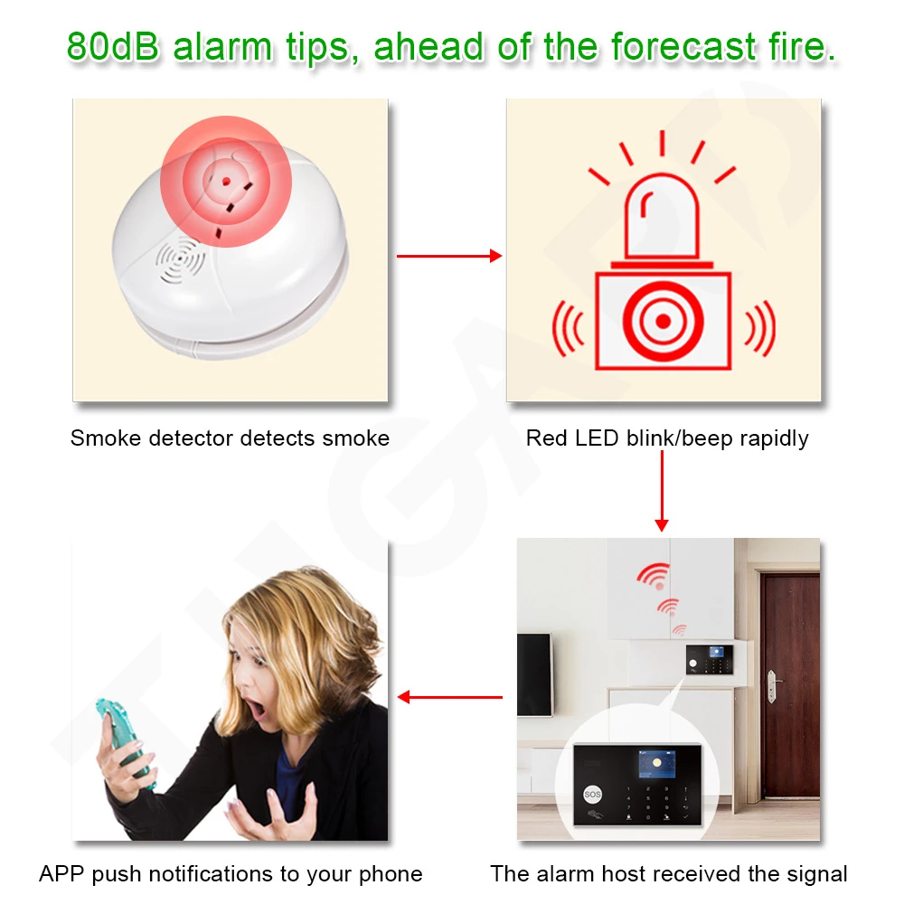 TUGARD G20 WIFI GSM Home Security Alarm System Burglar Fireproof Alarm Kit with Household 433Mhz Wireless Smoke Detector burglar alarm keypad