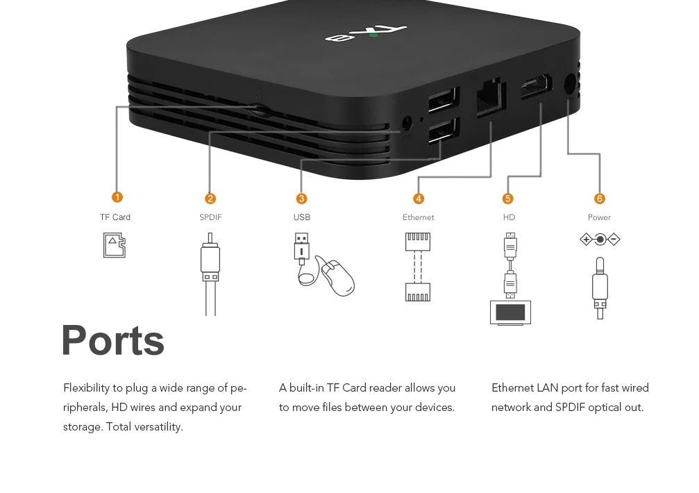 TX8 Android9.0 ТВ приставка скандинавский IPTV подписка Rockchip RK3318 4G/64G двойной wifi BT 4,0 Смарт ТВ приставка Польша Нидерланды IP tv