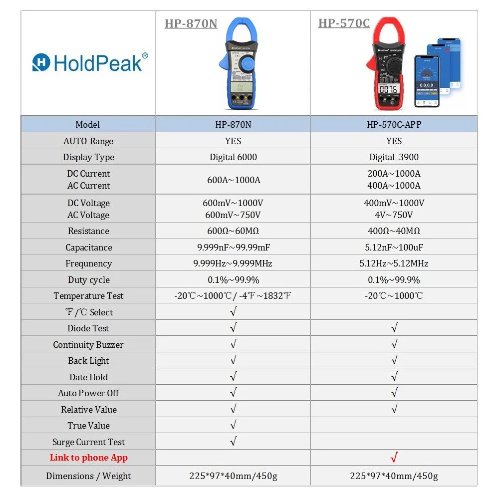 HoldPeak HP-870N Авто диапазон DC AC цифровой клещи мультиметр Pinza Amperimetrica Amperimetro True RMS частота подсветка