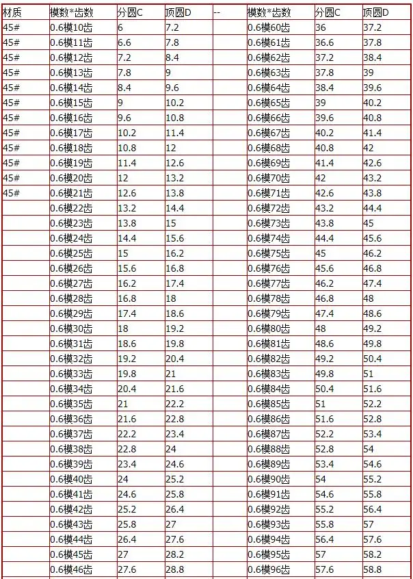 Flat 45# steel 0.6 die 26-41 teeth spur gear 0.6mod 45 steel gear Make various confidential gears motor gear transmission gear electric bike gear