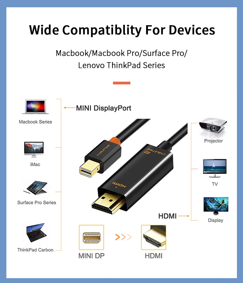 CABLETIME Новое поступление Thunderbolt 4K Mini DisplayPort Адаптер DP к HDMI DP кабель для 1080P ТВ компьютер MacBook C056