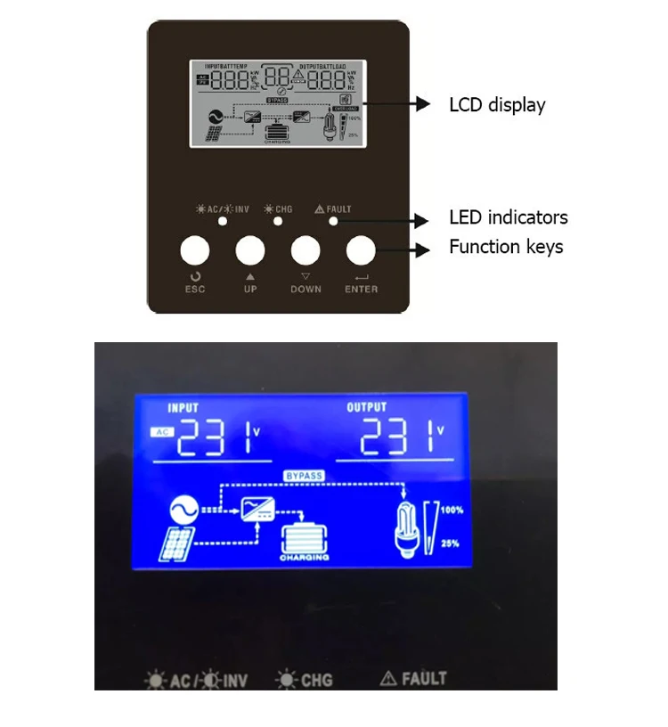 SOLID 800W 1000VA 1000w 1000 watt 1 kva 1200 watt 1kw 1 kw off grid hybrid solar inverter price with MPPT charge controller