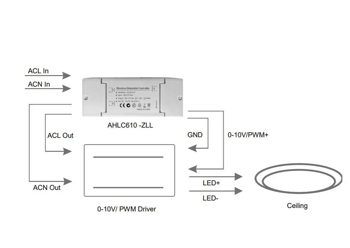 ZigBee ZLL 0-10 В светодиодный светильник диммер Управление Лер умный дом модифицированный с ZIGBEE 3,0 мост Echo Plus Alexa управление приложение AC100-270V