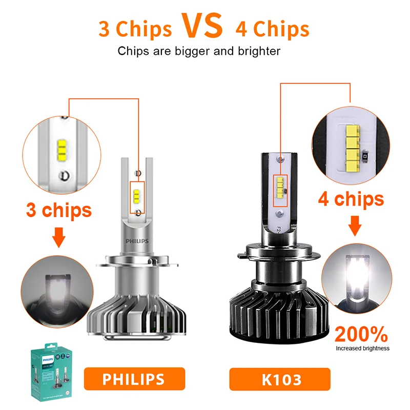 CARLitek 4 стороны HB4 HB3 H7 H8 Led H7 H4 светодиодные фары 12V Авто головной светильник лампочка 12000LM лампа H11 Led HB4 HB3 H7 H8 Туман головной светильник 6500K